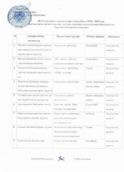 Ыстық тамақпен қамтылуына байланысты жүргізілетін жұмыс жоспары