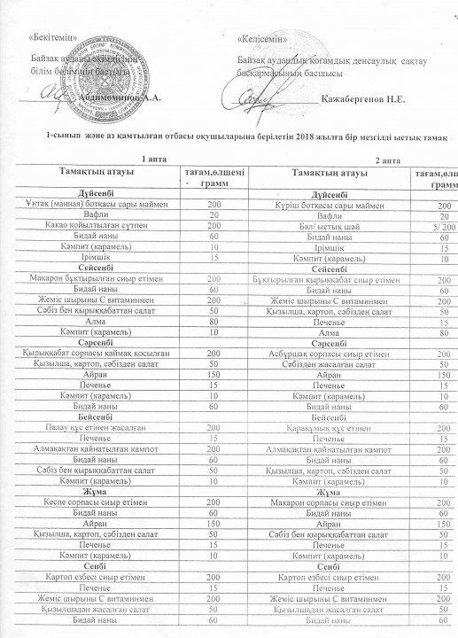 1-сынып және аз қамтылған отбасы оқушыларына берілетін 2018 жылғы бір мезгілдік ыстық тамақ