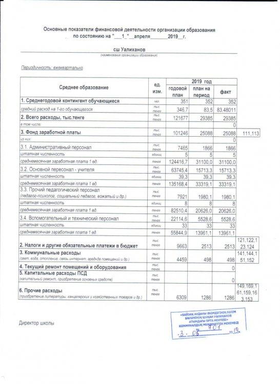 2018-2019 жылғы ашық бюджет