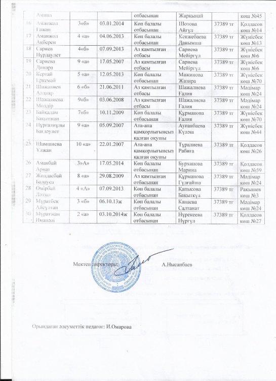 10-20 тамыз аралығындағы өткізілген  МЕКТЕПКЕ  ЖОЛ акциясы.