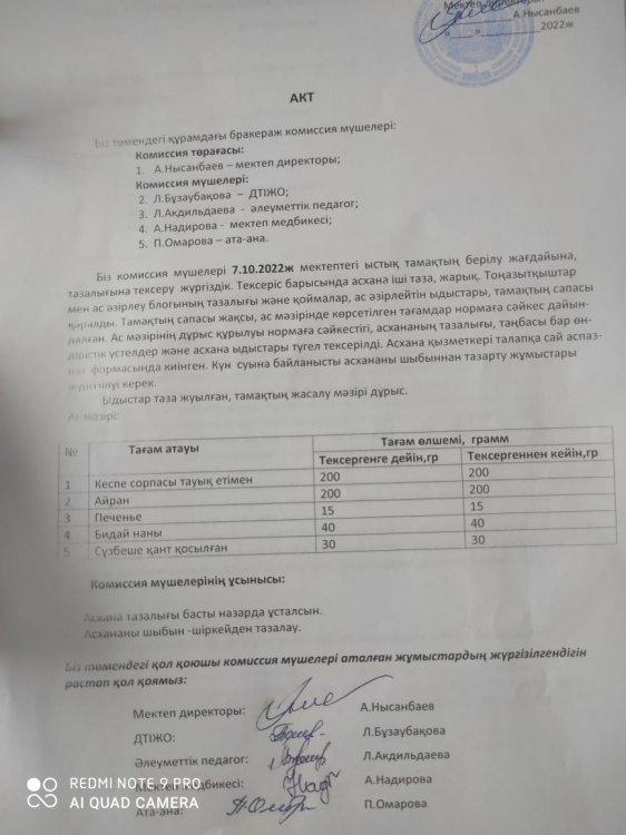 Ыстық тамақтың ұйымдастырылу  жұмыстары