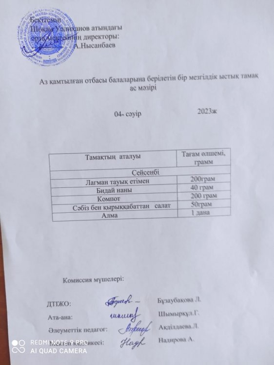 Сәуір айының тамақтану актісі
