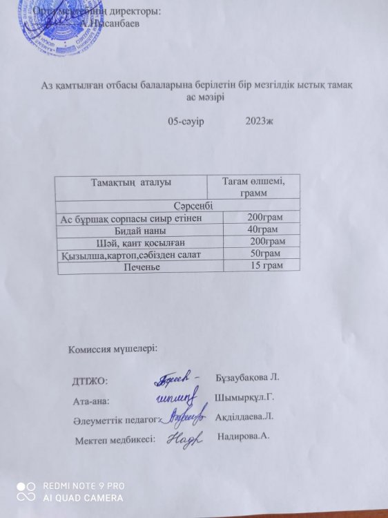 Сәуір айының тамақтану актісі