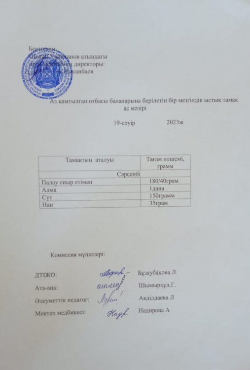 Сәуір айының ас мәзірі