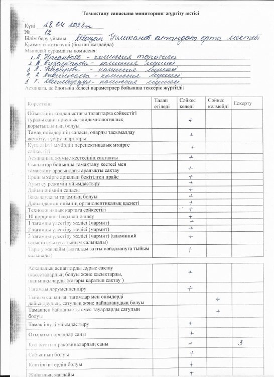 Тамақтану  сапасына мониторинг жүргізу актісі