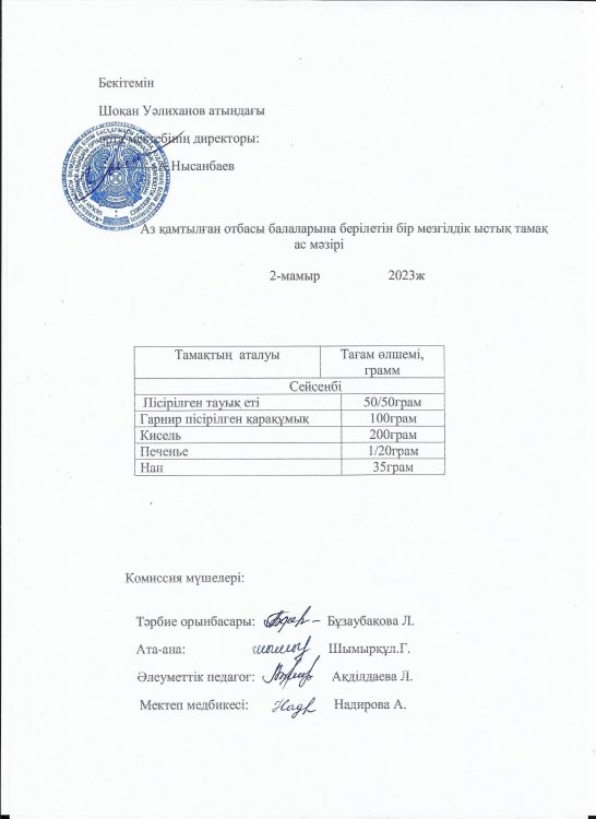 Мамыр айының ас мәзірі