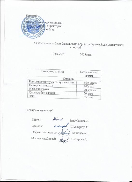 Мамыр айының ас мәзірі