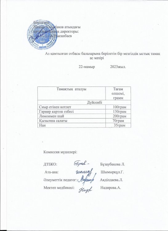 Мамыр айының ас мәзірі