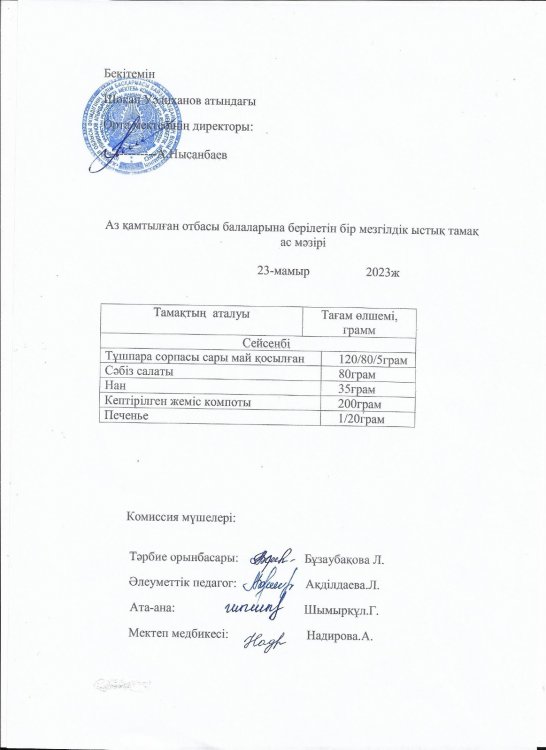 Мамыр айының ас мәзірі