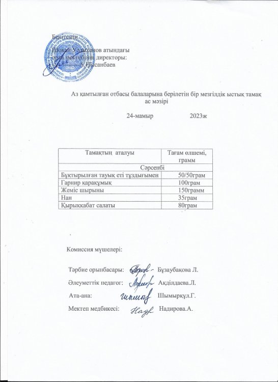 Мамыр айының ас мәзірі