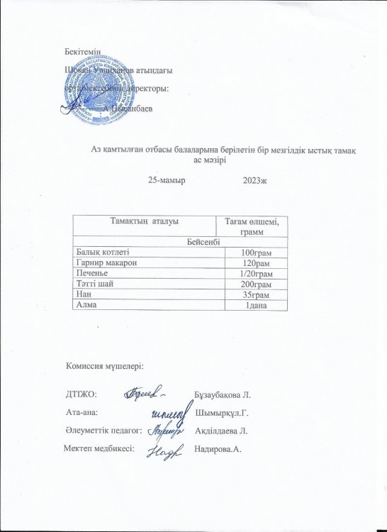 Мамыр айының ас мәзірі