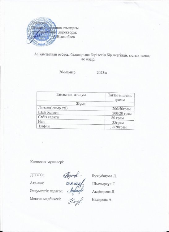 Мамыр айының ас мәзірі