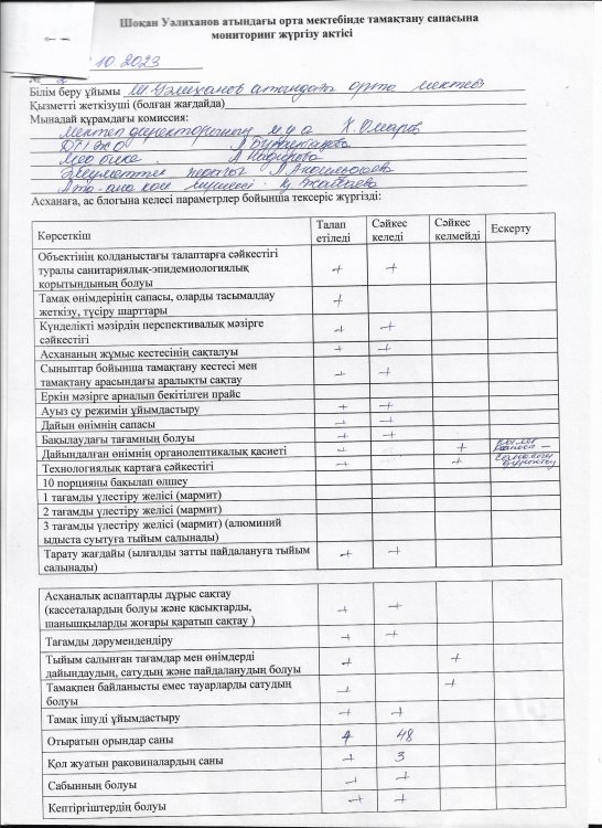 Мониторинг жүргізу актісі