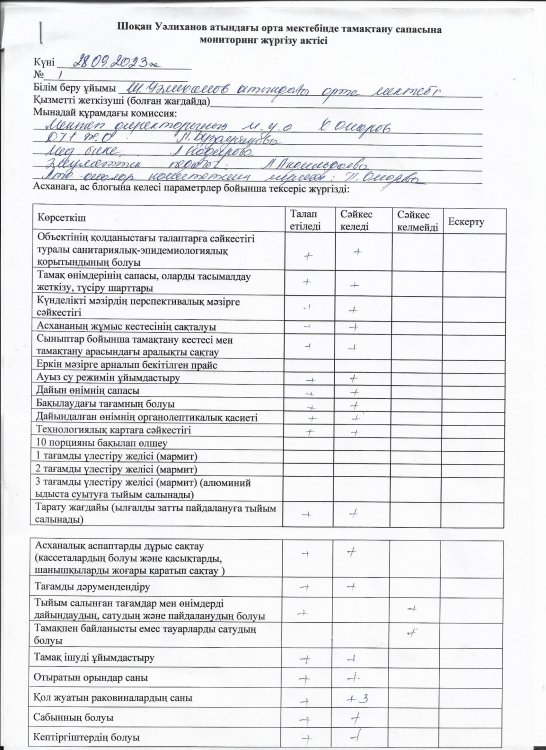 Мониторинг жүргізу актісі