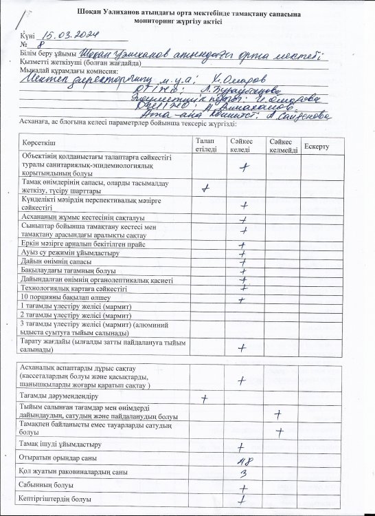Шоқан Уәлиханов атындағы орта мектебінде тамақану сапасына мониторинг жүргізу актісі